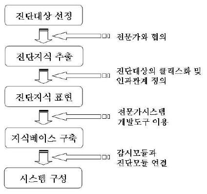 Figure 1: Figure 1: