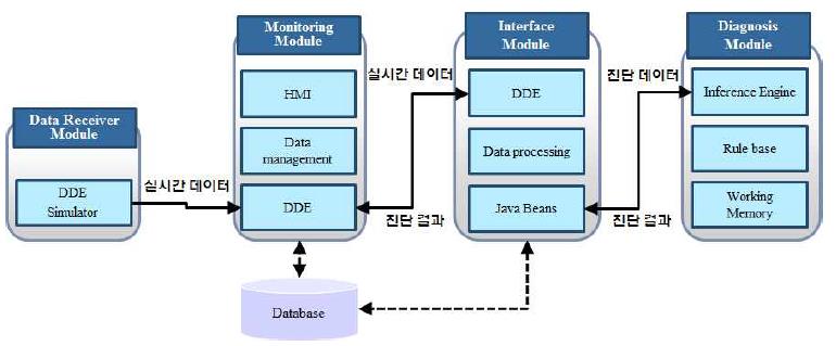 Figure 2: Figure 2: