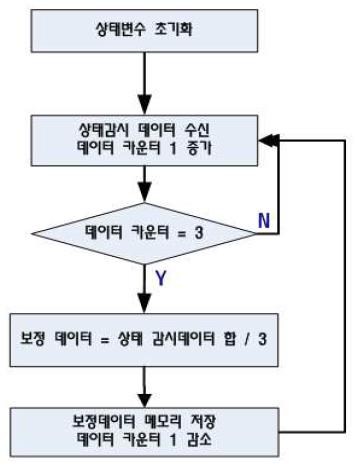 Figure 4: Figure 4: