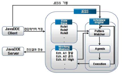 Figure 5: Figure 5: