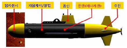 Figure 1: