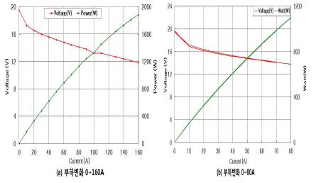 Figure 6: