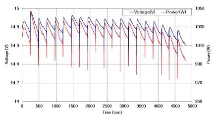 Figure 7: