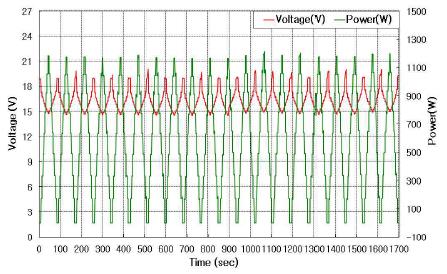 Figure 9: