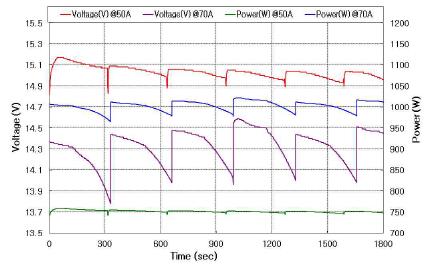 Figure 10: