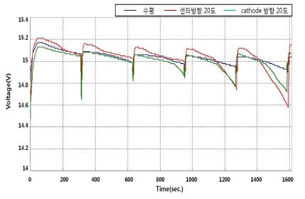 Figure 12:
