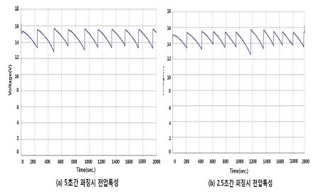 Figure 13: