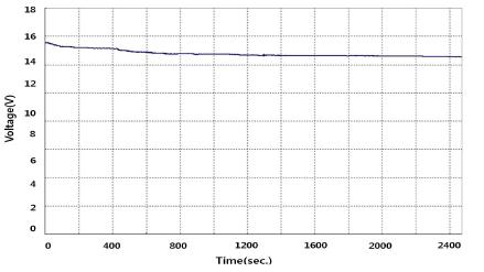 Figure 15: