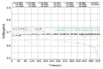 Figure 16: