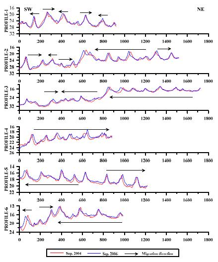 Figure 5: