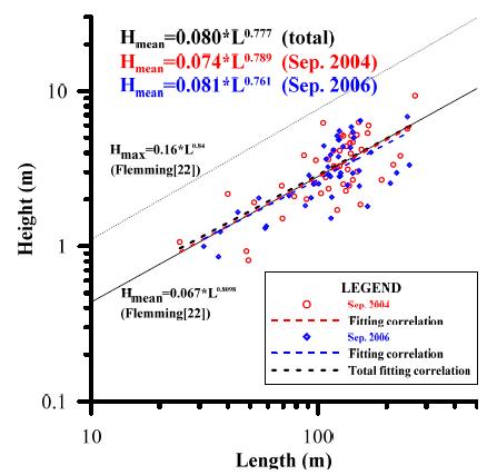 Figure 6: