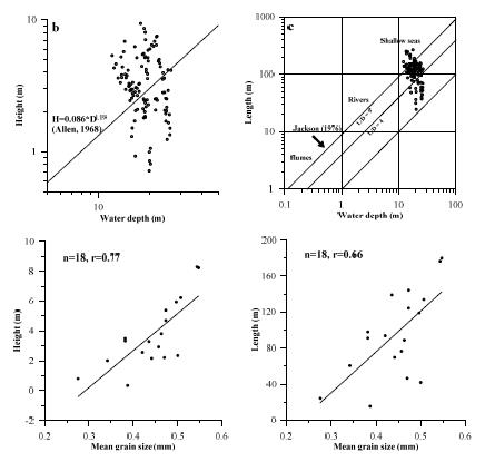 Figure 7: