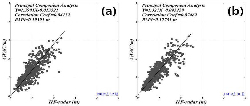 Figure 5: Figure 5: