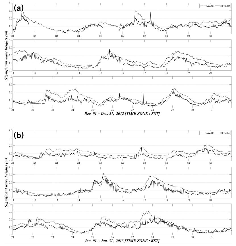 Figure 6: Figure 6: