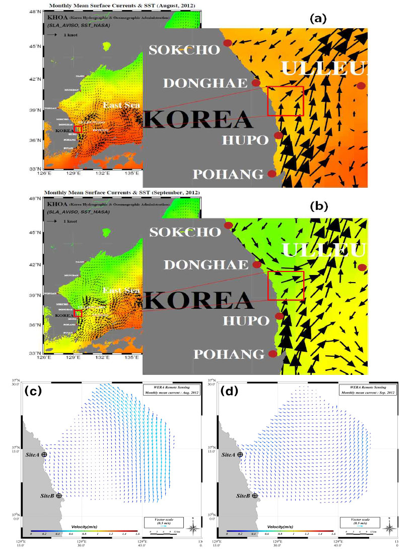 Figure 7: