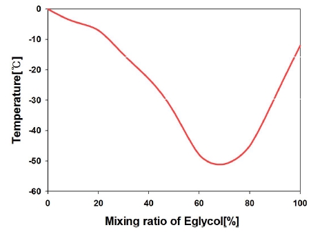 Figure 3: Figure 3:
