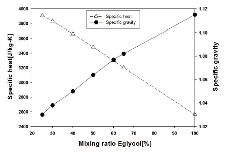 Figure 4: Figure 4: