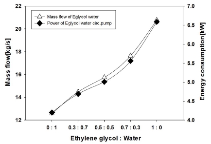 Figure 6: