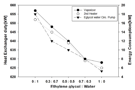 Figure 7: Figure 7: