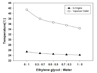 Figure 8: