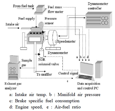 Figure 1: Figure 1: