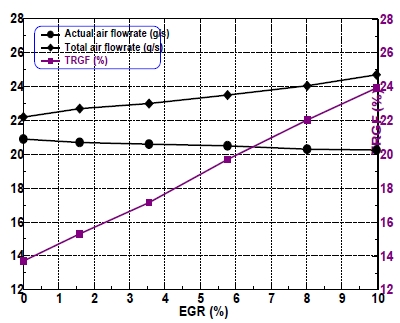 Figure 6: Figure 6: