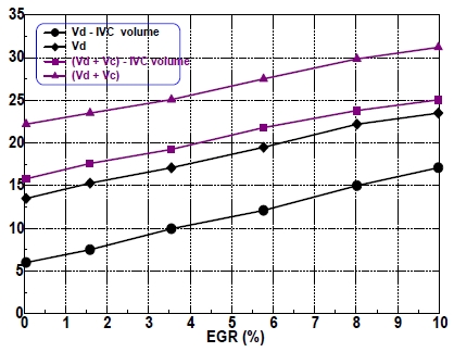 Figure 7: Figure 7:
