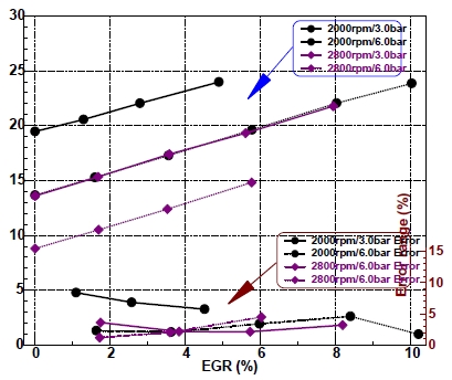 Figure 9: Figure 9: