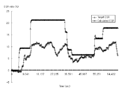 Figure 10: Figure 10: