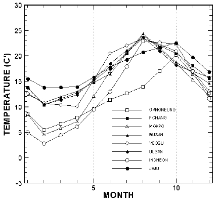 Figure 2: Figure 2: