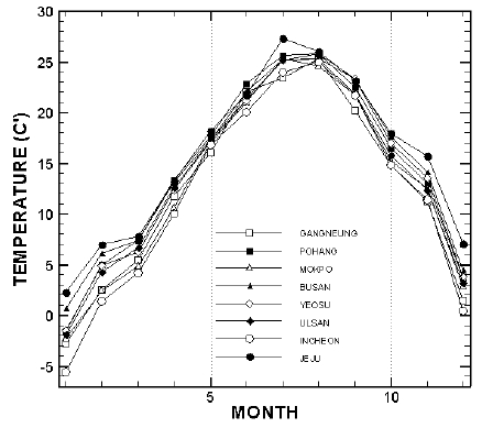 Figure 3: Figure 3: