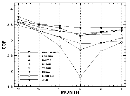 Figure 6 Figure 6