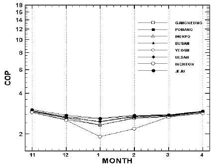 Figure 9 Figure 9