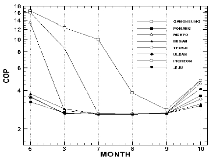 Figure 10 Figure 10