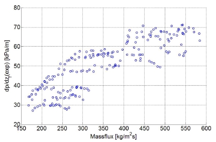 Figure 3: Figure 3: