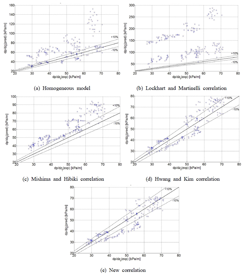 Figure 4: Figure 4: