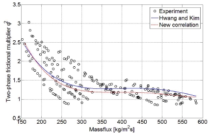 Figure 5: Figure 5: