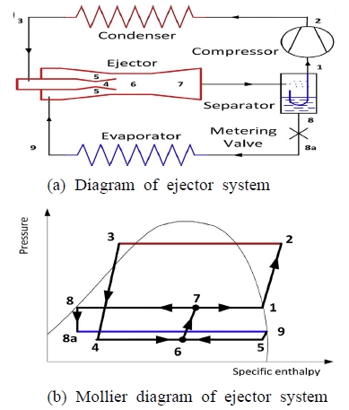 Figure 2: Figure 2: