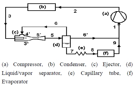 Figure 3: Figure 3: