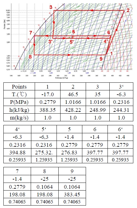 Figure 4: Figure 4: