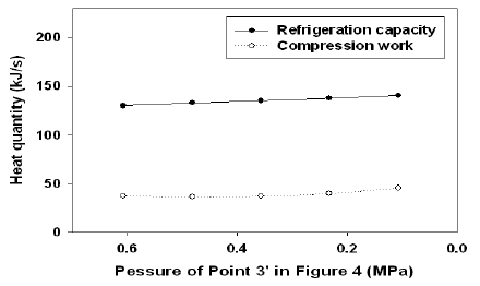 Figure 5: Figure 5: