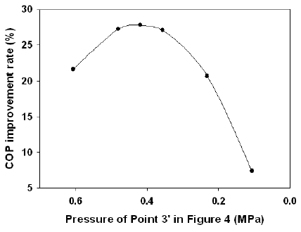 Figure 6: Figure 6: