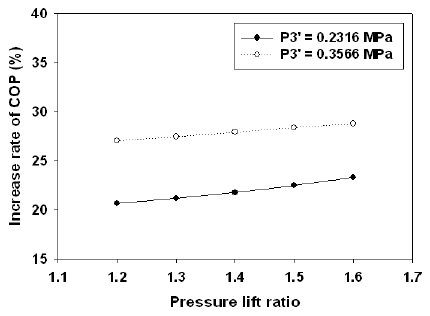 Figure 7: Figure 7: