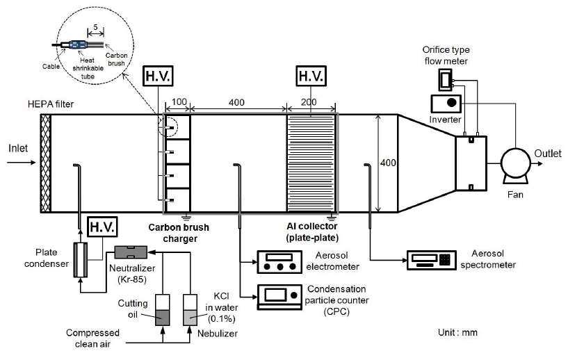 Figure 1: Figure 1: