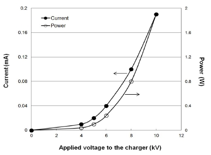Figure 2: Figure 2:
