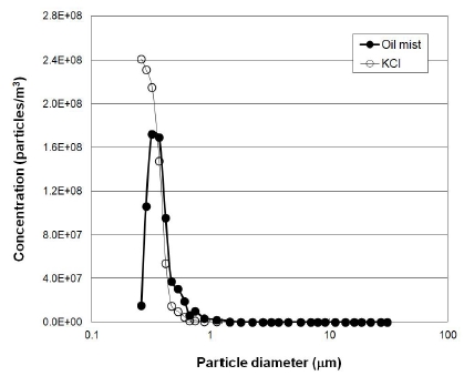 Figure 3: Figure 3: