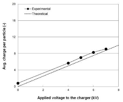 Figure 4: