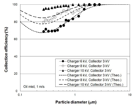 Figure 5: