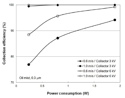Figure 6: Figure 6: