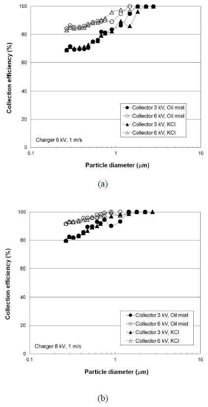 Figure 7: